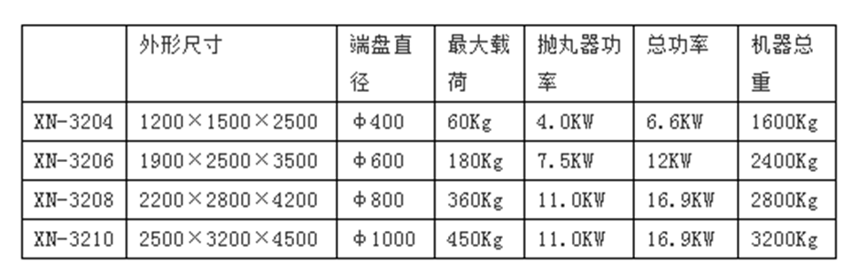 拋丸清理機